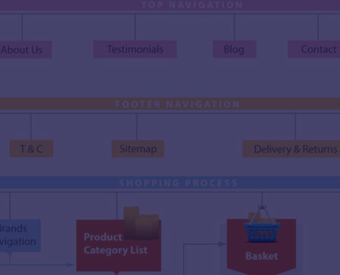 create-site-structure-seo