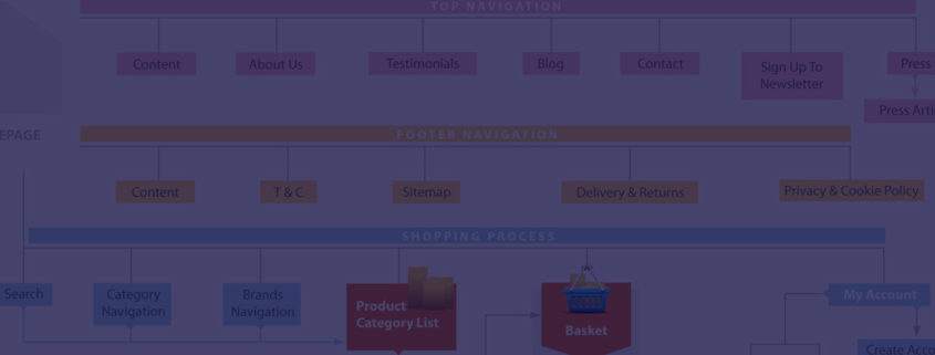 create-site-structure-seo