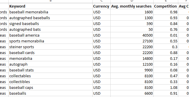 Keywords Spreadsheet