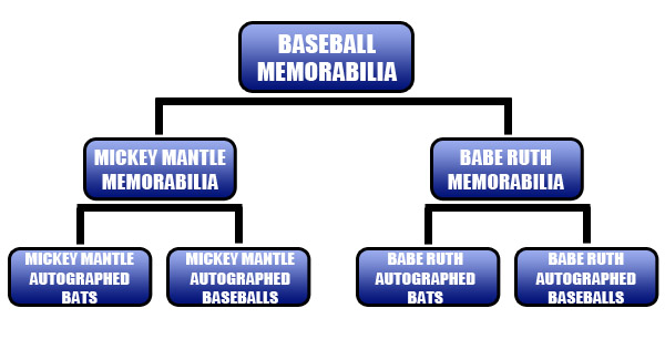 Baseball Memorabilia Initial Structure