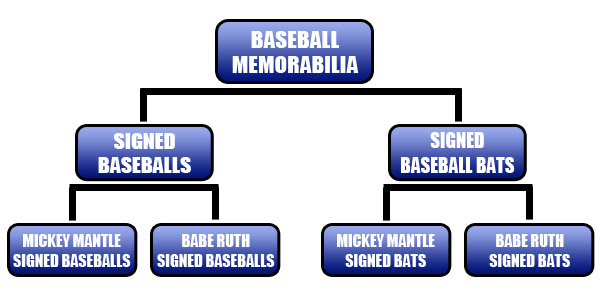 SEO Category Structure