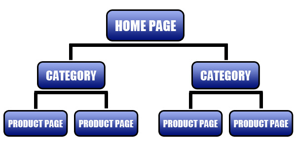 SEO Site Structure