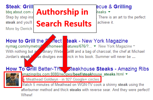 Authorship in Search Results