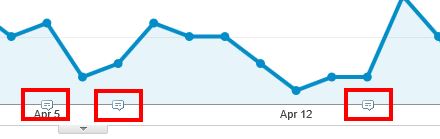 Google Analytics Annotations