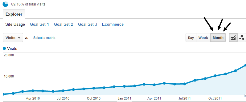 Long-Term Traffic Growth