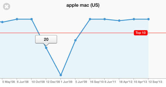 SEO App Graph