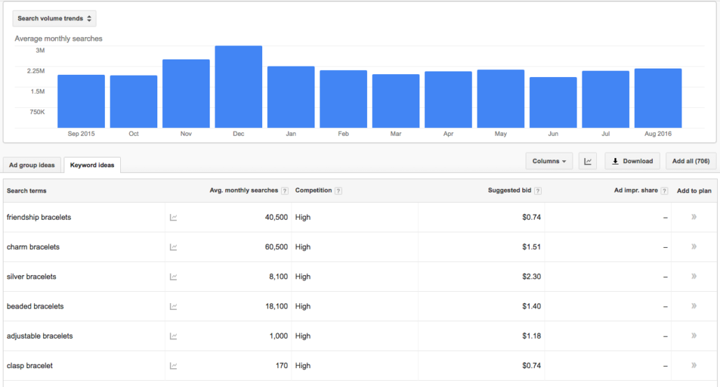 Keyword Planner Example