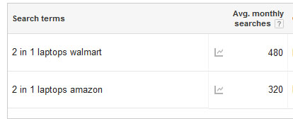 Branded Search Volume Comparison