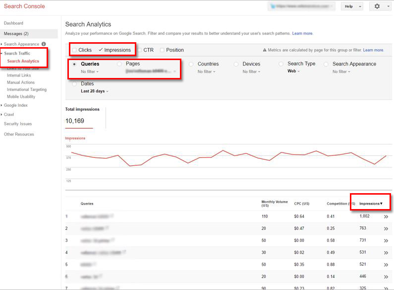 Google Search Console Product Page Impressions