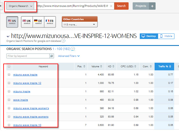 SEMrush Competitor Keyword Research