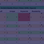 How to Score Content Quality for Improved SEO Rankings (CQ Scoring)