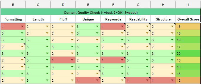 Content Quality (CQ) Scores